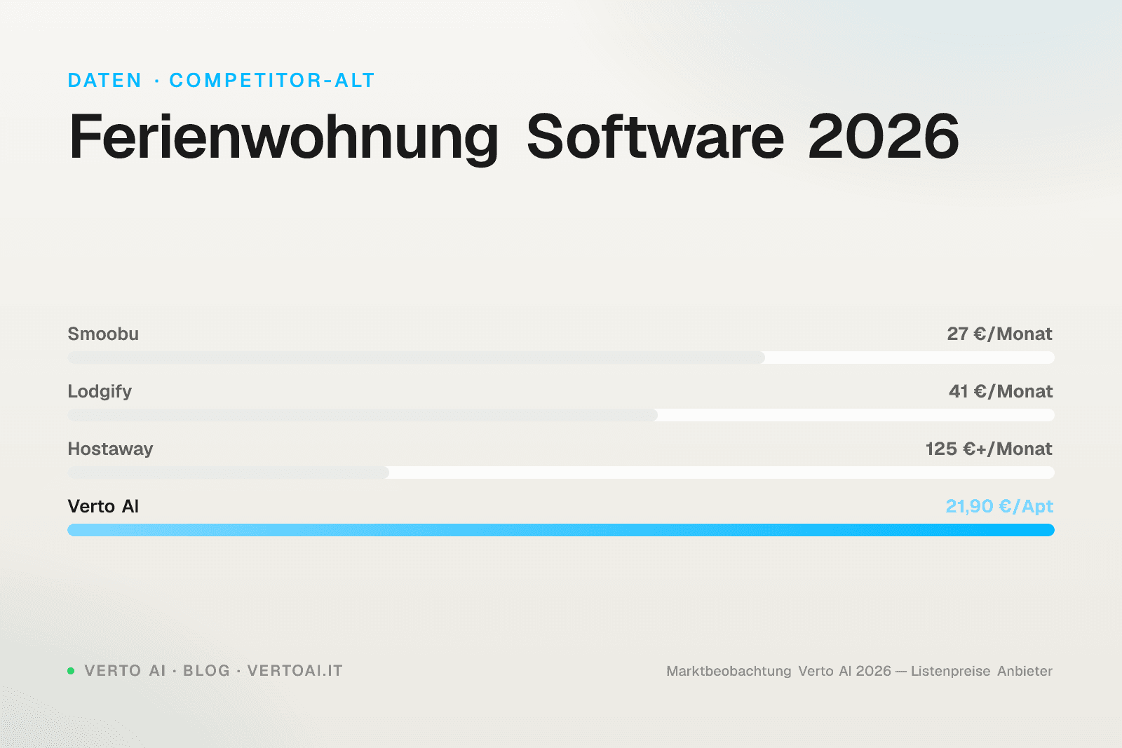 Ferienwohnung Software Vergleich 2026 mit Preisen und Funktionen