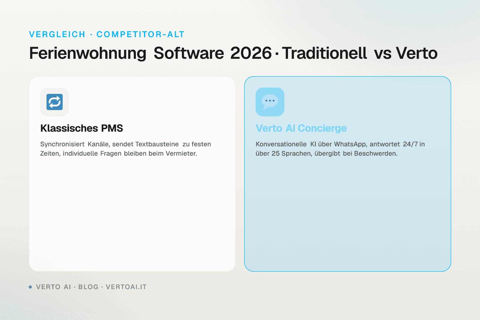 Ferienwohnung Software Vergleich 2026 mit Preisen und Funktionen