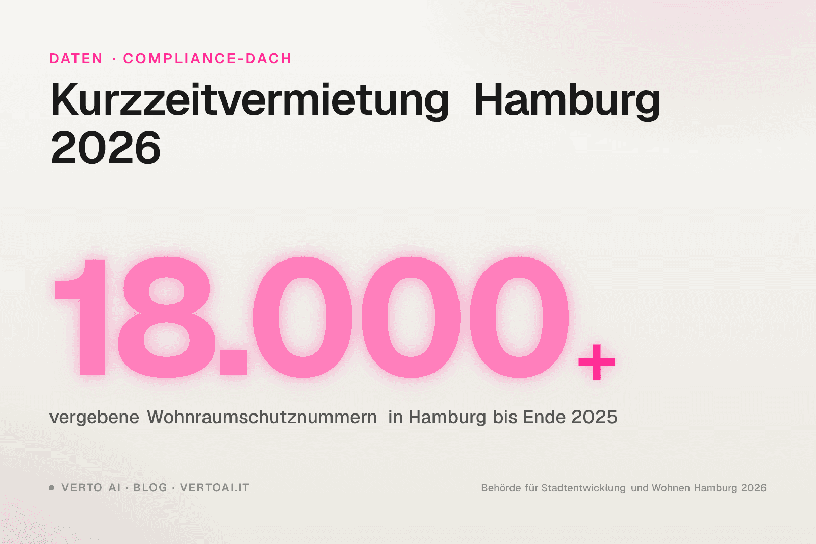 Kurzzeitvermietung Hamburg 2026 Wohnraumschutz und Compliance-Guide