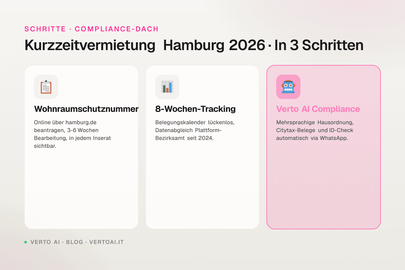 Kurzzeitvermietung Hamburg 2026 Wohnraumschutz und Compliance-Guide