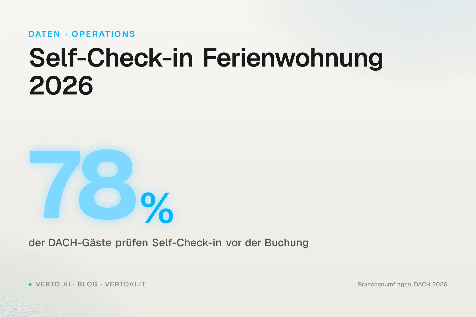 Self-Check-in Ferienwohnung 2026 Smart Lock Code-Eingabe