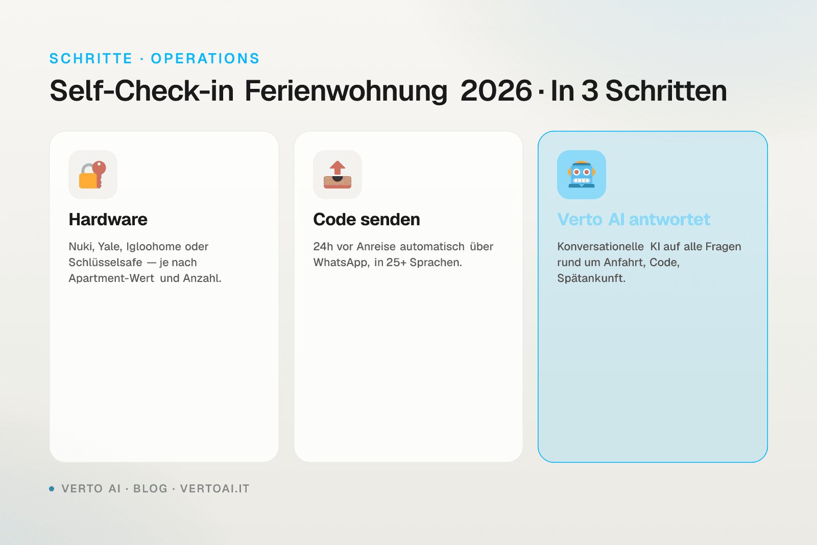Self-Check-in Ferienwohnung 2026 Smart Lock Code-Eingabe