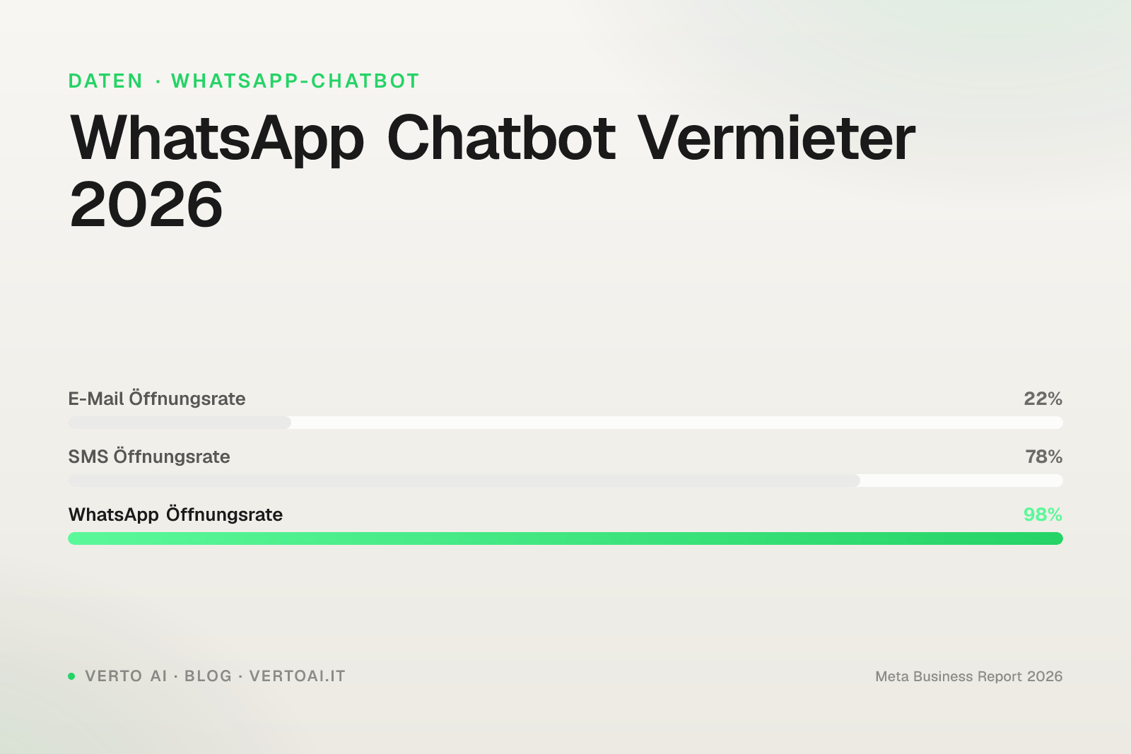 WhatsApp Chatbot für Vermieter mit Smartphone und Konversations-UI