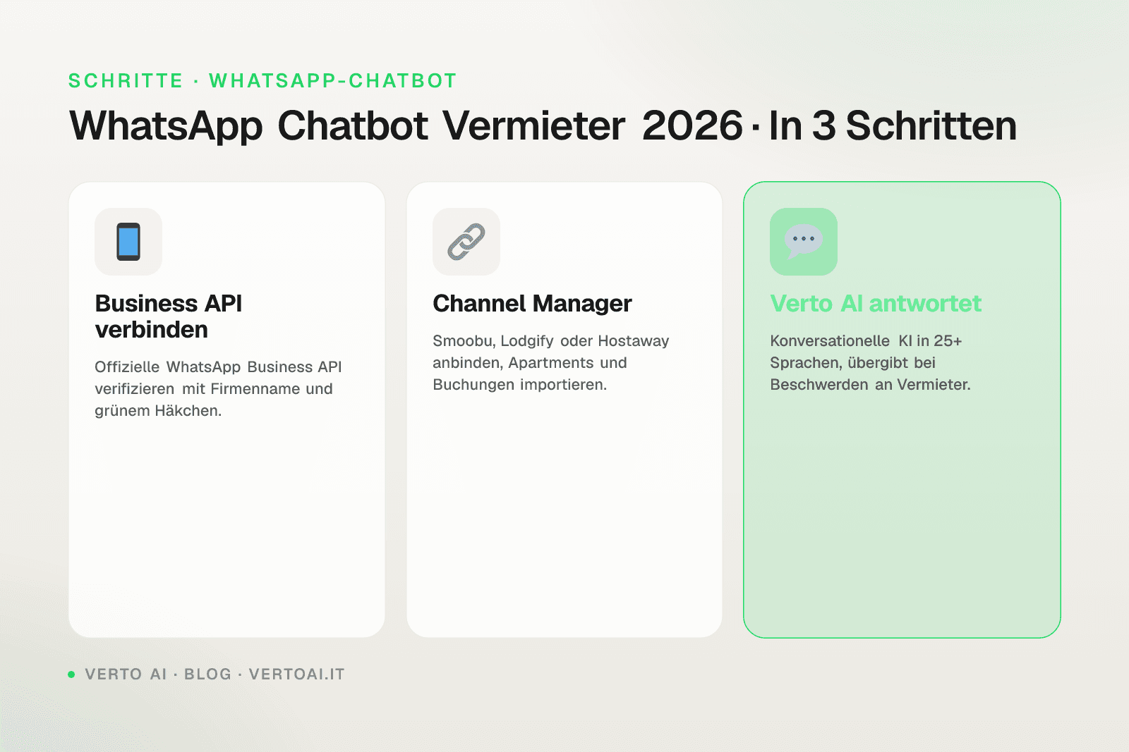 WhatsApp Chatbot für Vermieter mit Smartphone und Konversations-UI