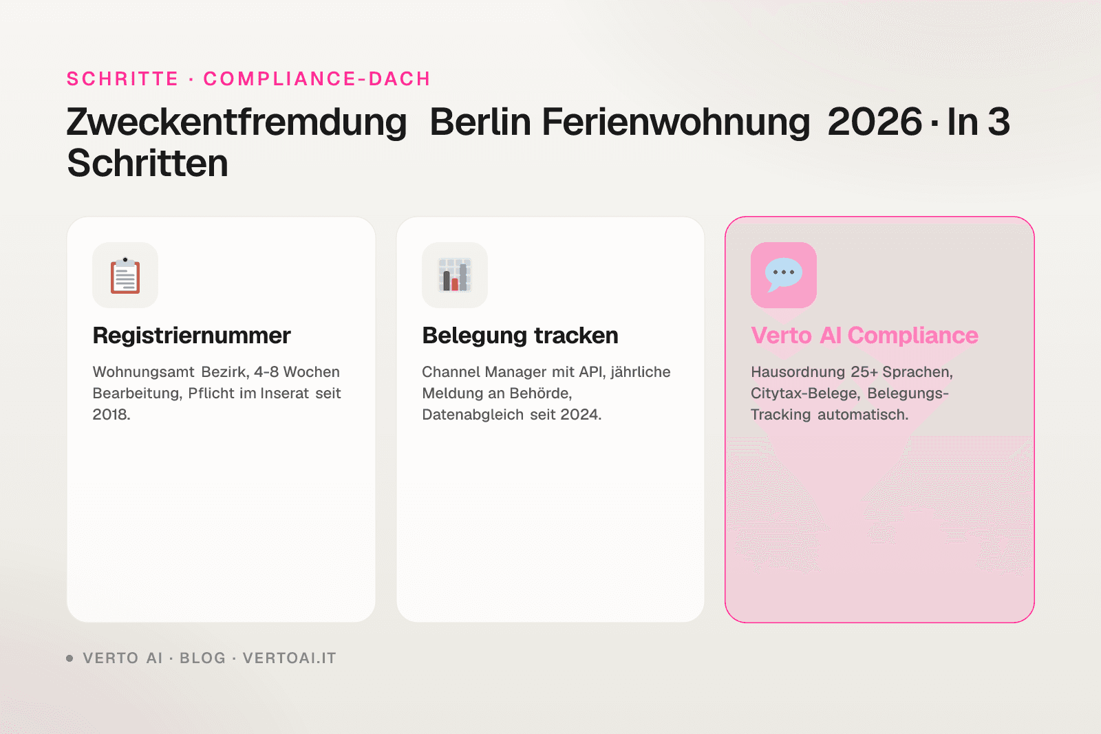 Zweckentfremdung Berlin Ferienwohnung 2026 Compliance-Guide