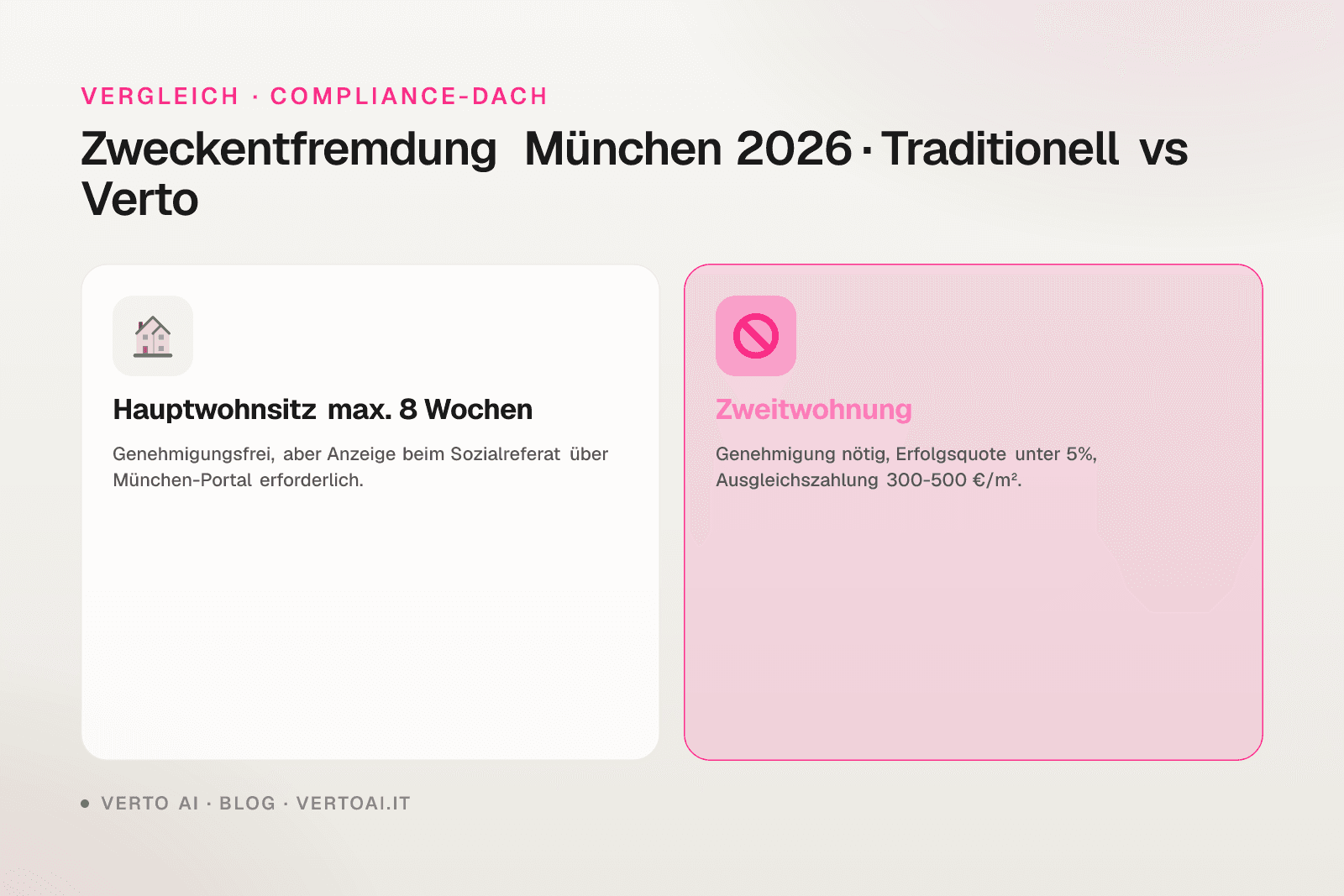 Zweckentfremdung München 2026 Compliance-Guide